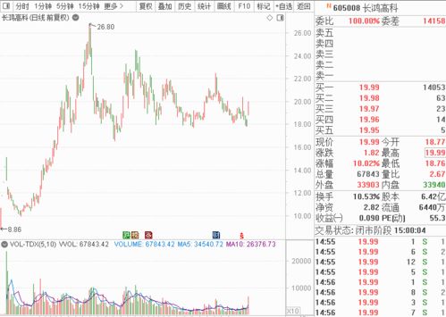 股民嗨了 可降解塑料股掀漲停潮,潛力最大的是它 藍海是否變紅海 電子煙巨頭一度暴跌20 ,為何遭 血洗