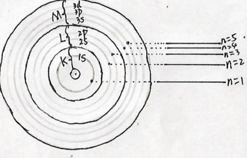 電子亞層
