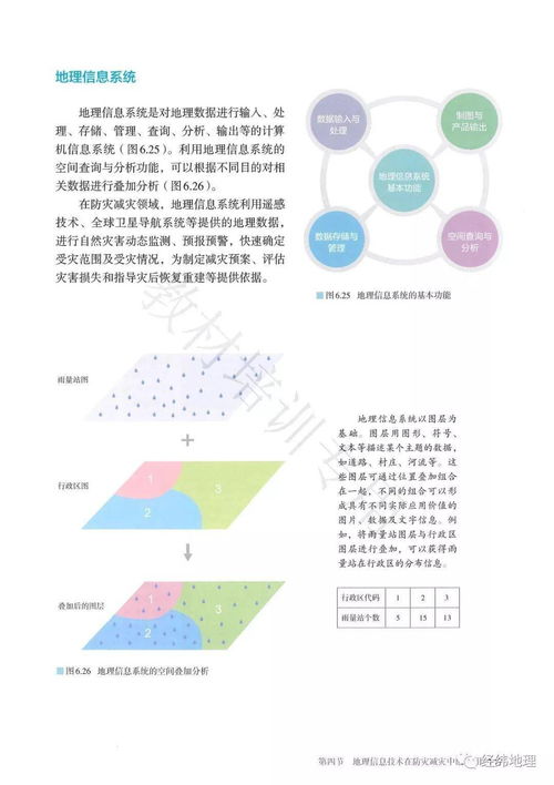 高中地理必修1電子課本 人教版
