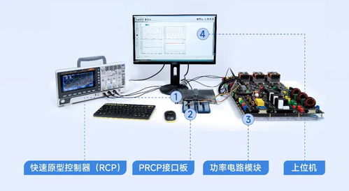 電力電子科研 教學解決方案